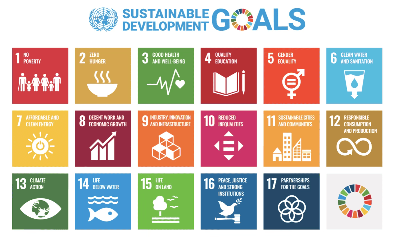 Sustainable Development Goals